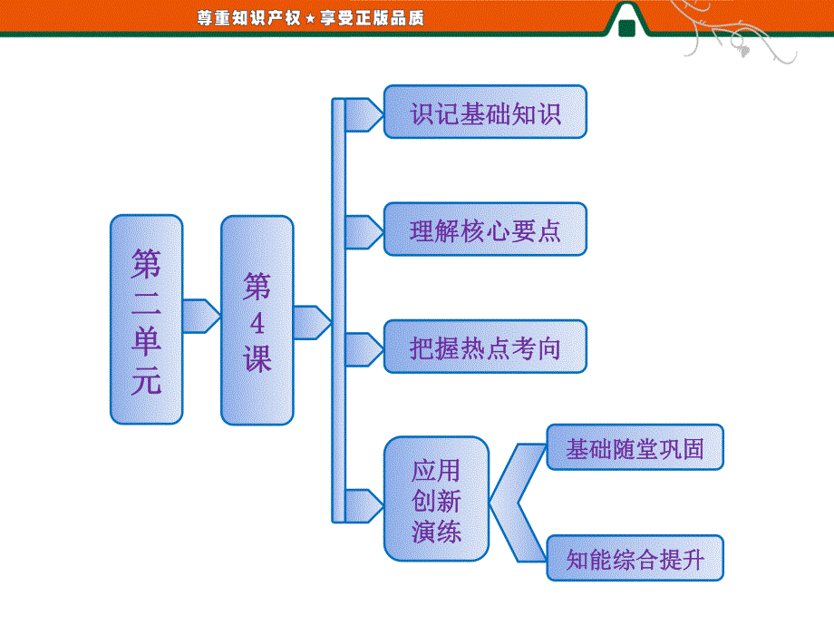 2013届高三历史一轮复习课件：2.4商鞅变法与秦的强盛（岳麓版选修一）.ppt_第1页