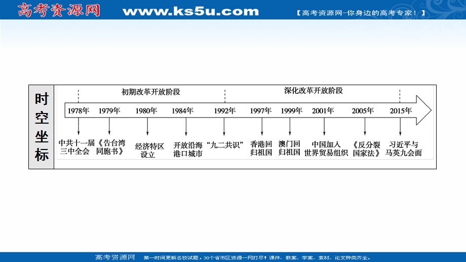 2021-2022学年新教材历史部编版中外历史纲要上课件：第10单元 第28课　中国特色社会主义道路的开辟与发展 .ppt_第3页