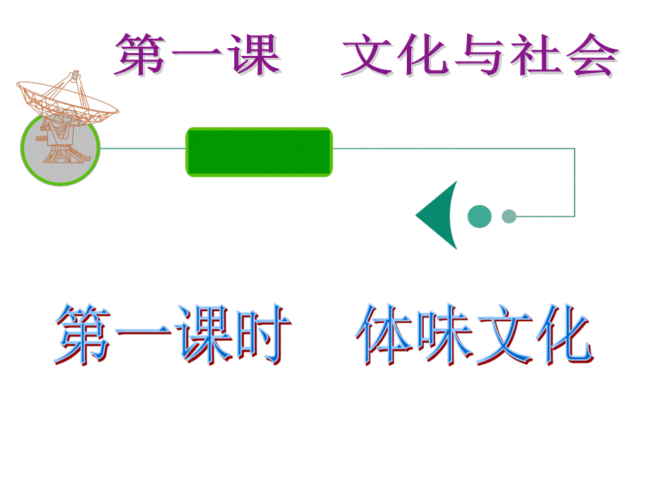 2012届高三复习政治课件（人教江苏用）必修3_第一单元_第一课_第一课时_体味文化.ppt_第2页