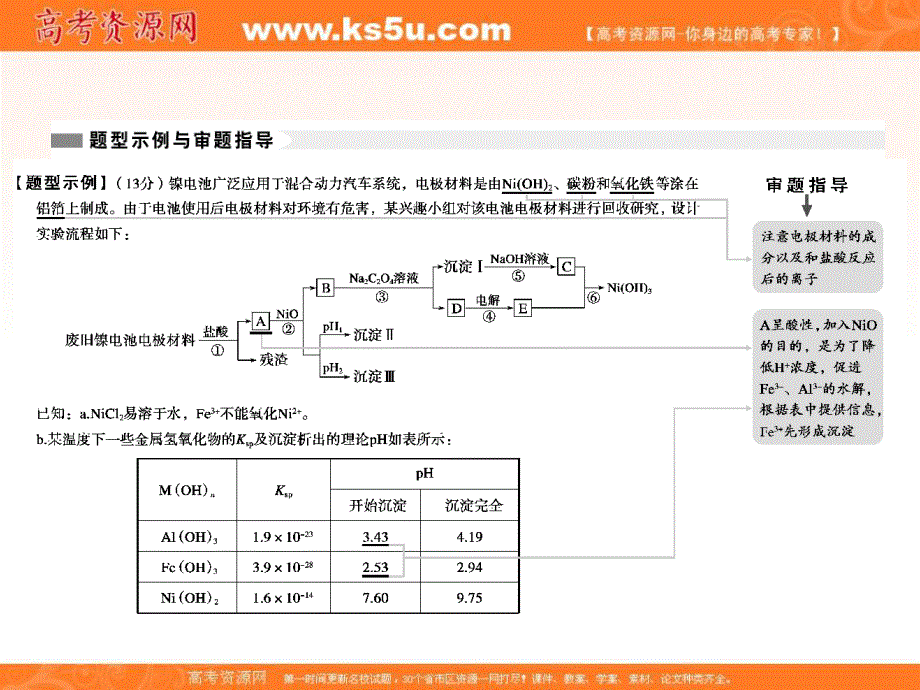 2020届高考化学二轮复习非选择题审题指导及得分技巧篇：3 化工流程题 WORD版含答案.ppt_第2页