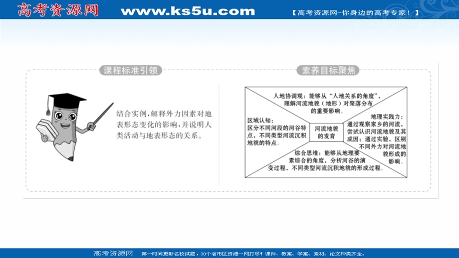 2021-2022学年新教材地理人教版选择性必修第一册课件：第二章 第三节 河流地貌的发育 .ppt_第2页