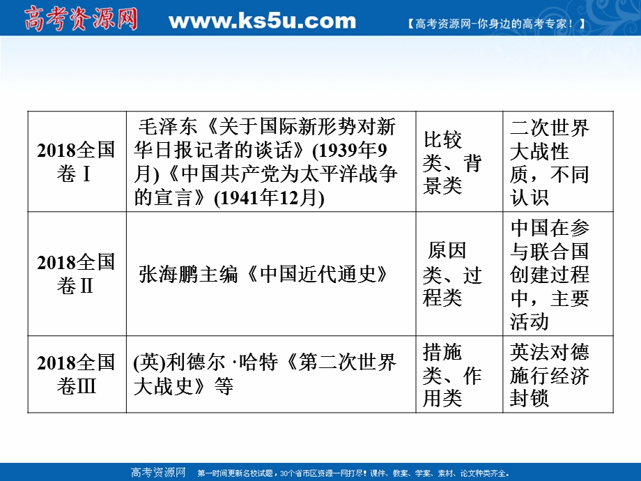 2020届高考历史二轮课件：第一部分 板块五 选修三　20世纪的战争与和平 .ppt_第3页