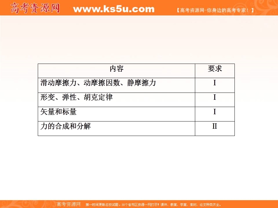 2017届高三物理一轮复习课件：2-1第二章 物体的平衡 .ppt_第2页