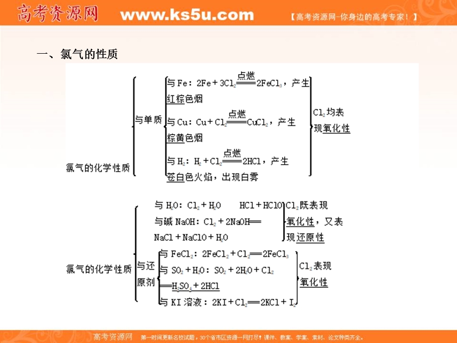 2020届高考化学精品二轮复习十：氯、溴、碘及其化合物 .ppt_第3页