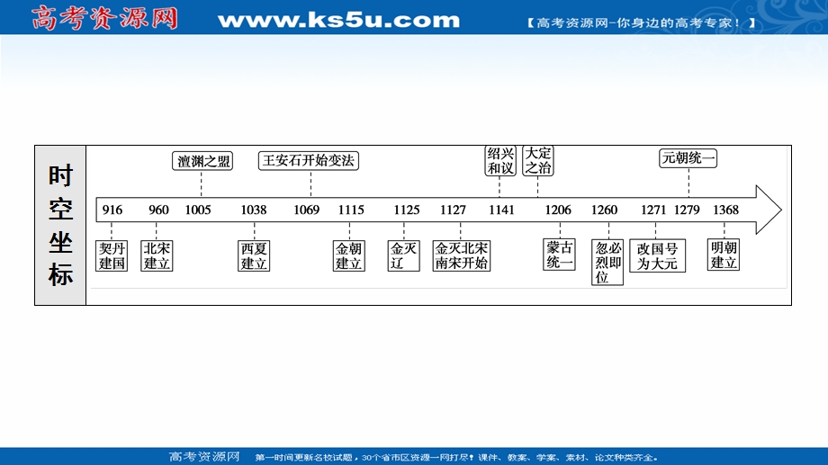 2021-2022学年新教材历史部编版中外历史纲要上课件：第3单元 第9课　两宋的政治和军事 .ppt_第3页