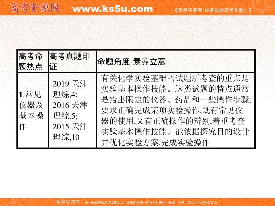 2020届高考化学（天津专用）二轮复习课件：专题11化学实验基础 .ppt_第2页