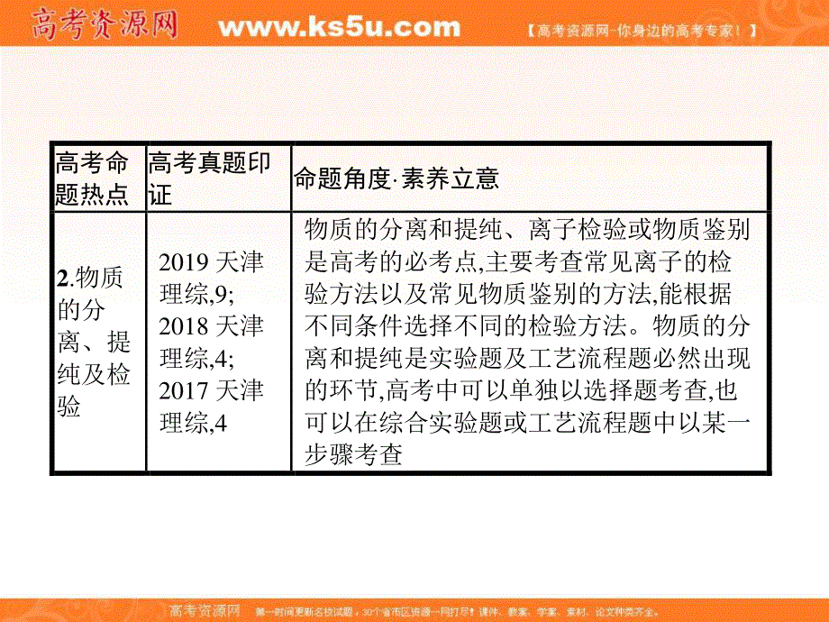 2020届高考化学（天津专用）二轮复习课件：专题11化学实验基础 .ppt_第3页