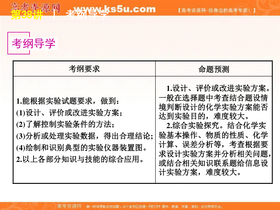 2016届湖南省临澧县第一中学高中化学实验专题课件：第38讲综合实验与探究 .ppt_第2页