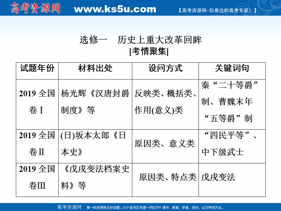 2020届高考历史二轮课件：第一部分 板块五 选修一　历史上重大改革回眸 .ppt_第2页