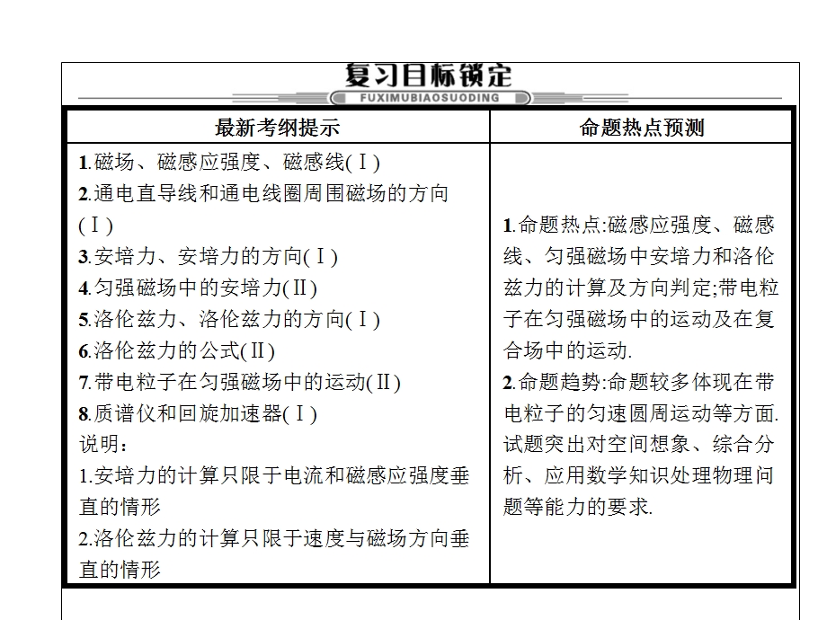 2017届高三物理一轮复习基础自主梳理 要点研析突破 速效提升训练（课件）第八章 磁场8.23 .ppt_第3页