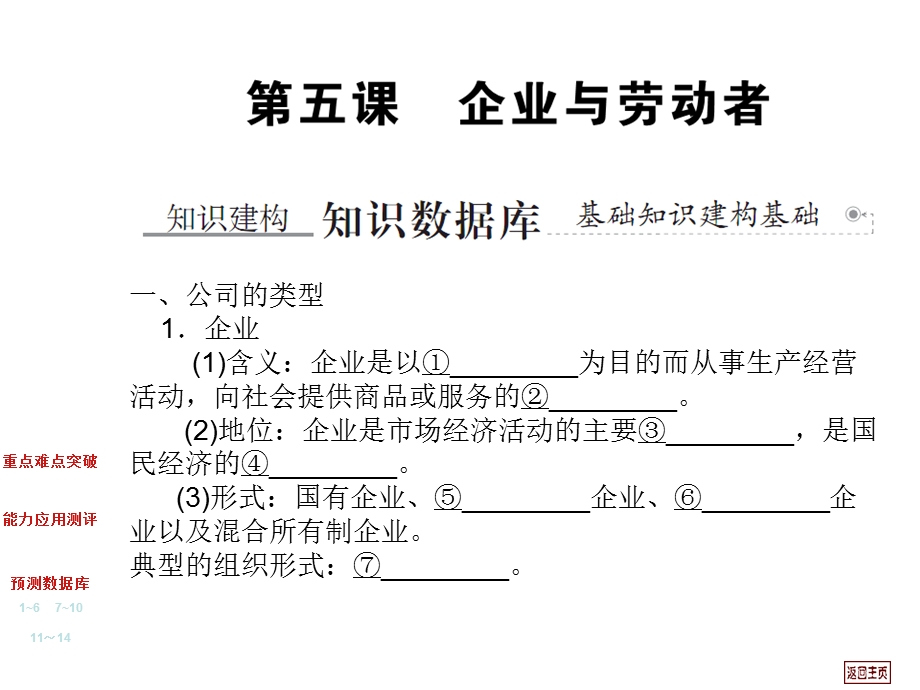 2012届高三政治【必修1】一轮复习课件：2.5_企业与劳动者.ppt_第2页