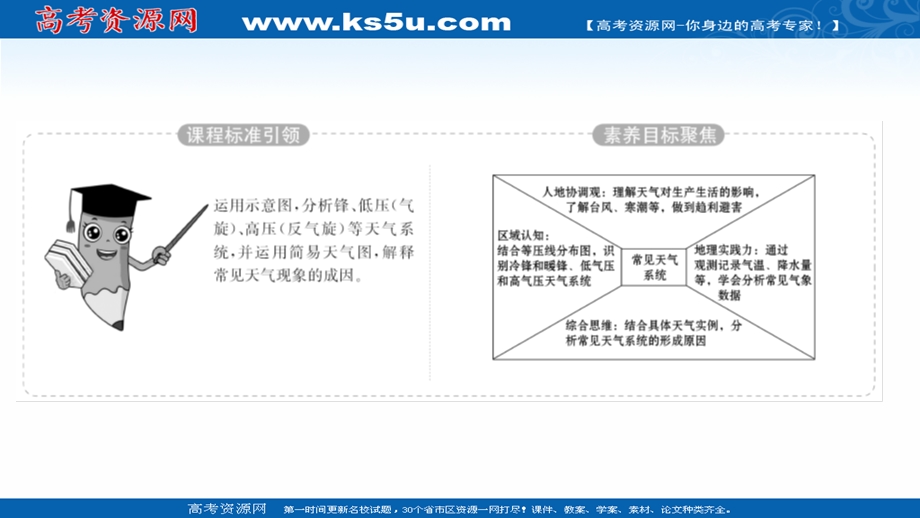 2021-2022学年新教材地理人教版选择性必修第一册课件：第三章 第一节 常见天气系统 .ppt_第2页