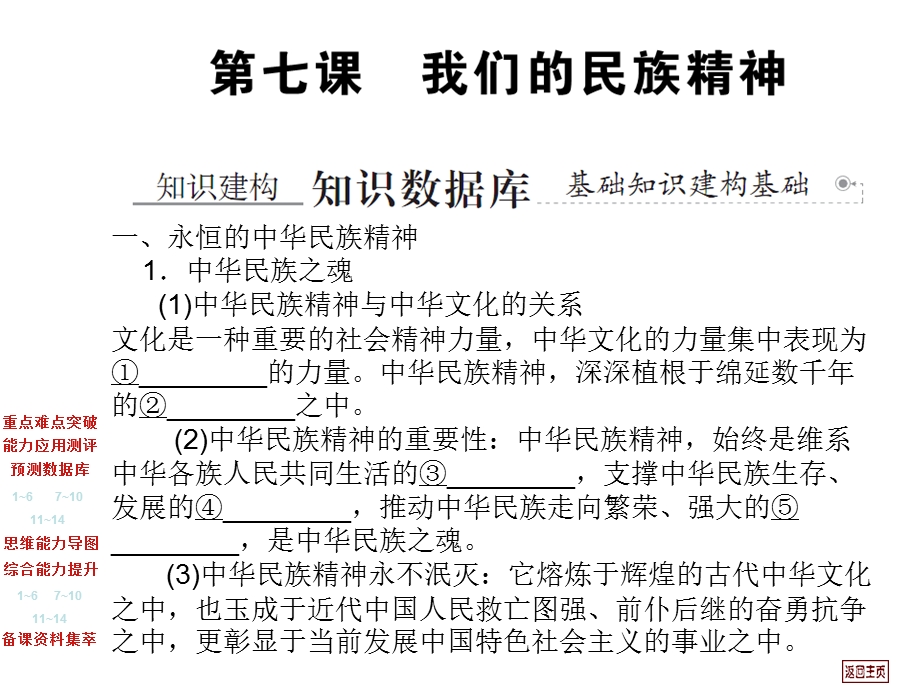 2012届高三政治【必修3】一轮复习课件：3.7_我们的民族精神.ppt_第2页