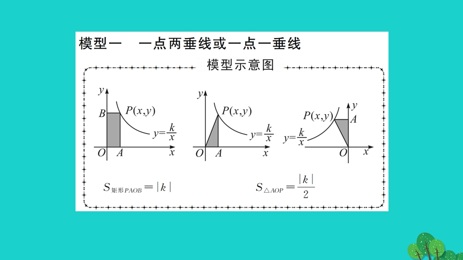 2022九年级数学下册 第26章 反比例函数专题(三)反比例函数中k的几何意义作业课件（新版）新人教版.ppt_第2页