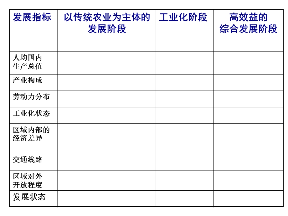 2014-2015学年高中地理同步课件：1.pptx_第2页