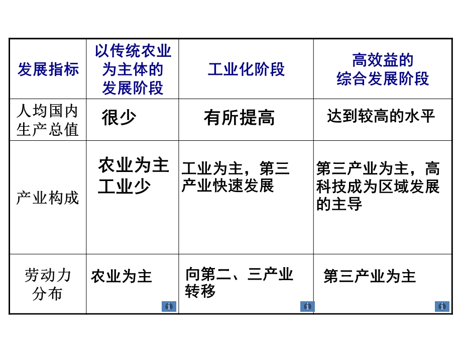 2014-2015学年高中地理同步课件：1.pptx_第3页