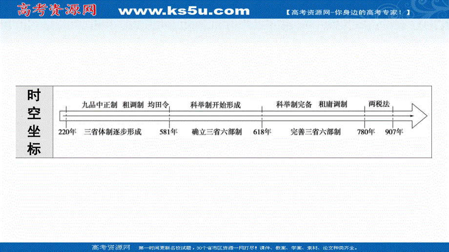 2021-2022学年新教材历史部编版中外历史纲要上课件：第2单元 第7课　隋唐制度的变化与创新 .ppt_第3页