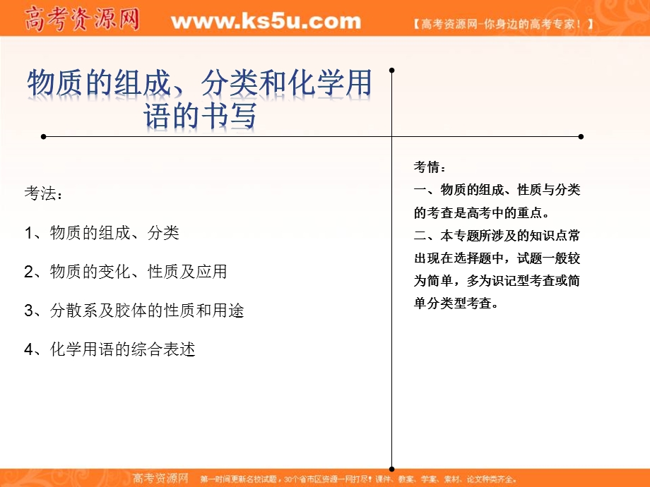 2020届高考化学精品二轮复习二：物质的组成、性质和转化 .ppt_第1页