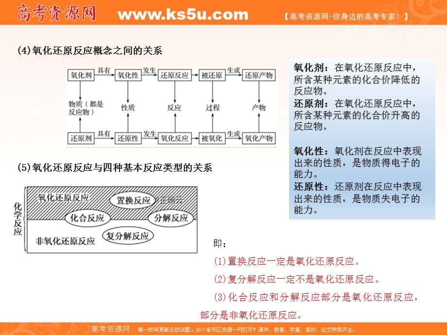 2020届高考化学精品二轮复习四：氧化还原反应 .ppt_第3页