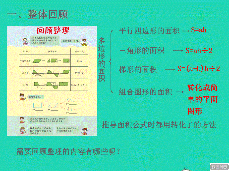 2021五年级数学上册 五 生活中的多边形——多边形的面积《多边形的面积回顾整理》课件 青岛版六三制.ppt_第2页