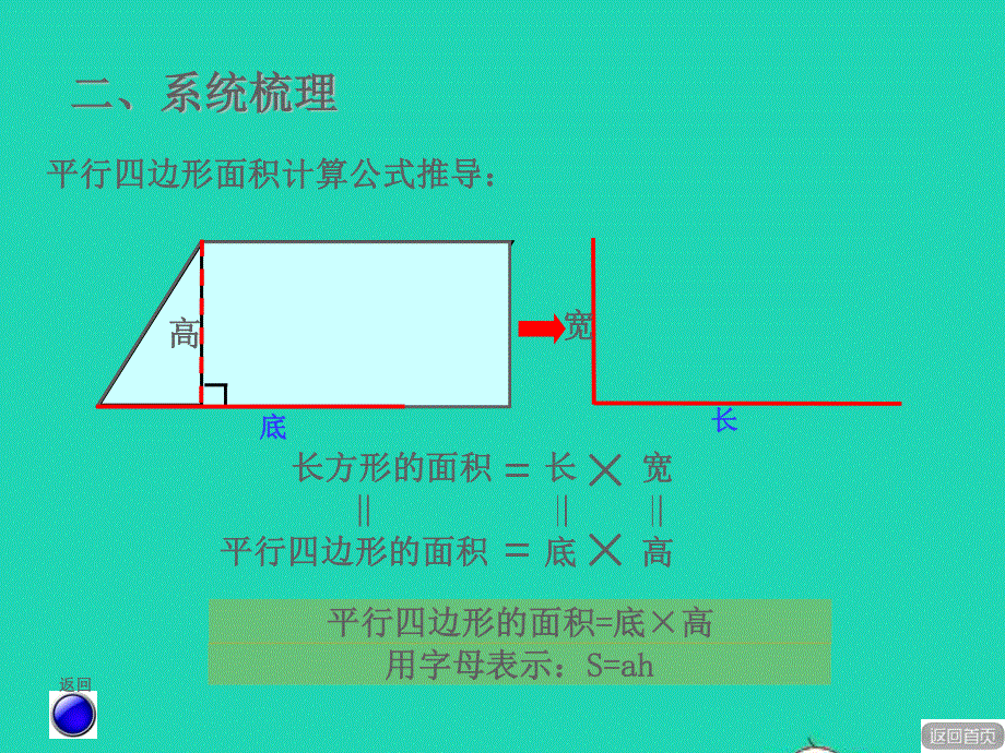 2021五年级数学上册 五 生活中的多边形——多边形的面积《多边形的面积回顾整理》课件 青岛版六三制.ppt_第3页