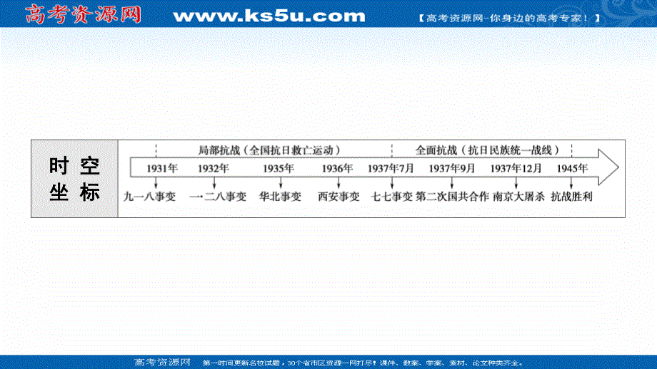 2021-2022学年新教材历史部编版中外历史纲要上课件：第8单元 第23课　从局部抗战到全面抗战 .ppt_第3页