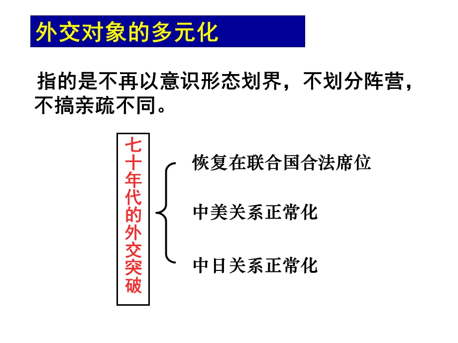 2015-2016学年高一历史人教版必修一课件：7-24《开创外交新局面》（共26张PPT） .ppt_第3页