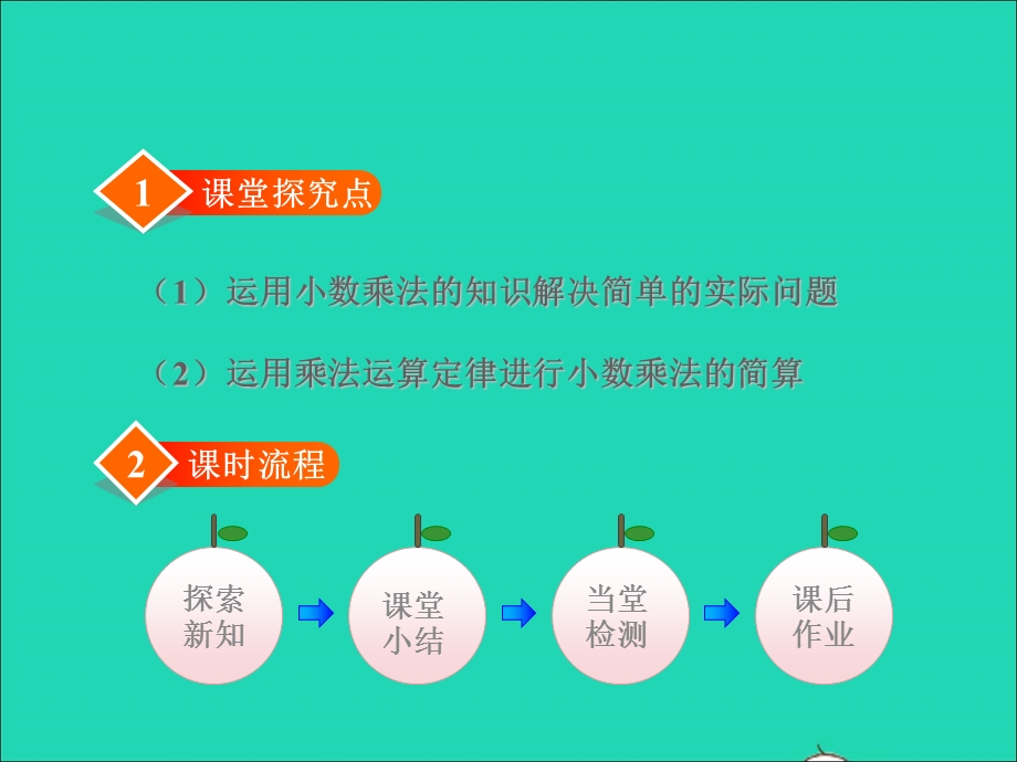 2021五年级数学上册 二 小数乘法第6课时 解决问题（1）乘法运算定律的应用授课课件 冀教版.ppt_第2页