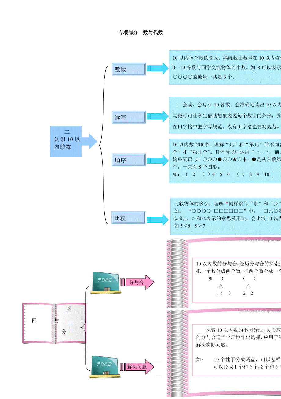 一年级数学上册 教材梳理 数与代数 冀教版.doc_第1页