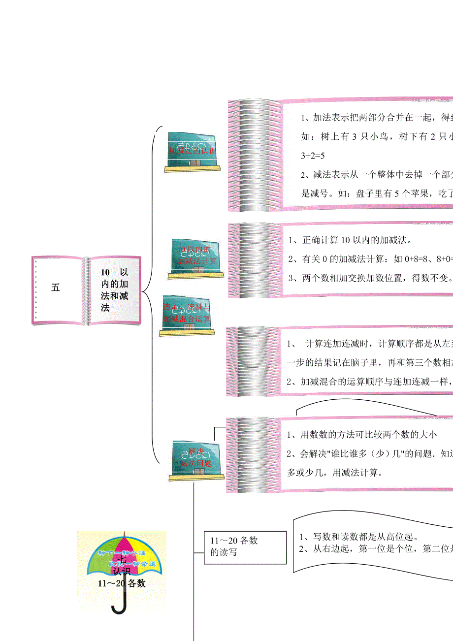 一年级数学上册 教材梳理 数与代数 冀教版.doc_第2页