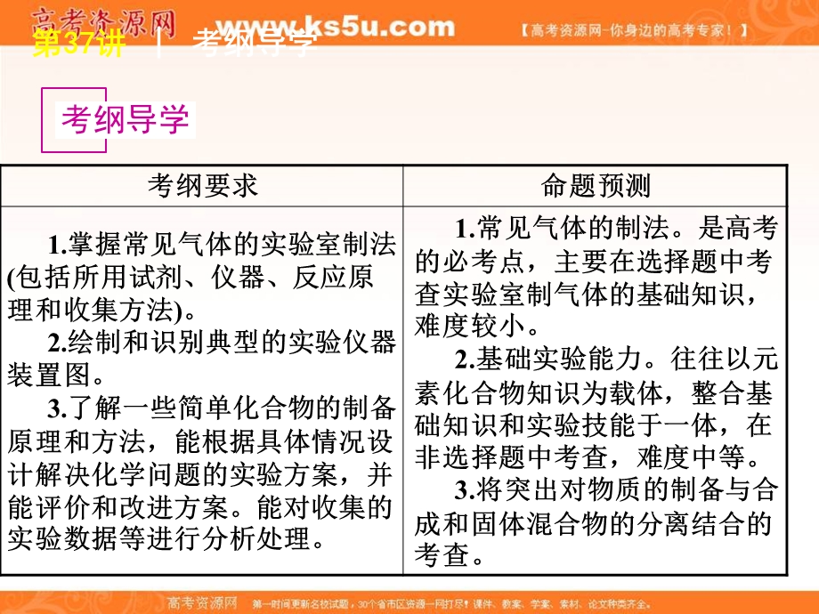 2016届湖南省临澧县第一中学高中化学实验专题课件：第37讲物质的制备和合成 .ppt_第2页