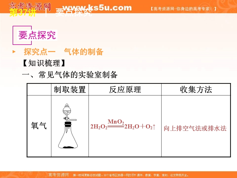 2016届湖南省临澧县第一中学高中化学实验专题课件：第37讲物质的制备和合成 .ppt_第3页