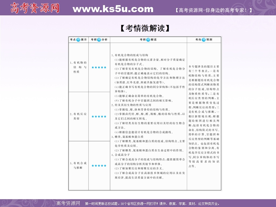 2018届高考化学（人教新课标）大一轮复习配套课件：30认识有机化合物 .ppt_第2页