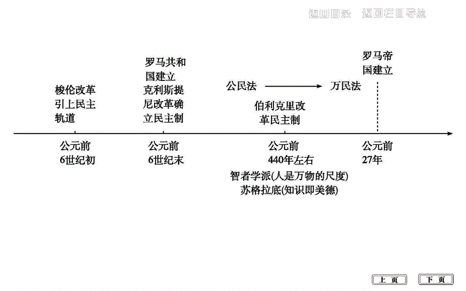 2020届高考历史一轮通史B版课件：第四单元 第13讲　雅典民主政治 .ppt_第2页