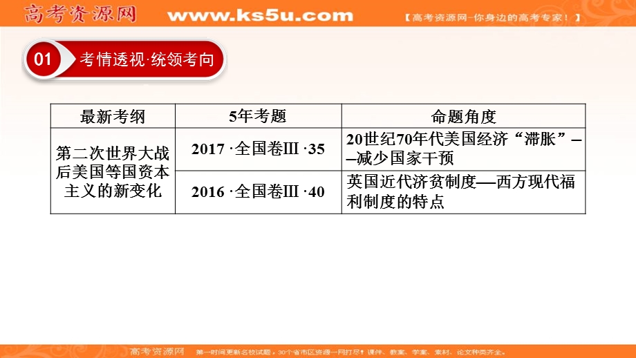 2020届高考历史第一轮复习课件：二战后资本主义的新变化 .ppt_第3页