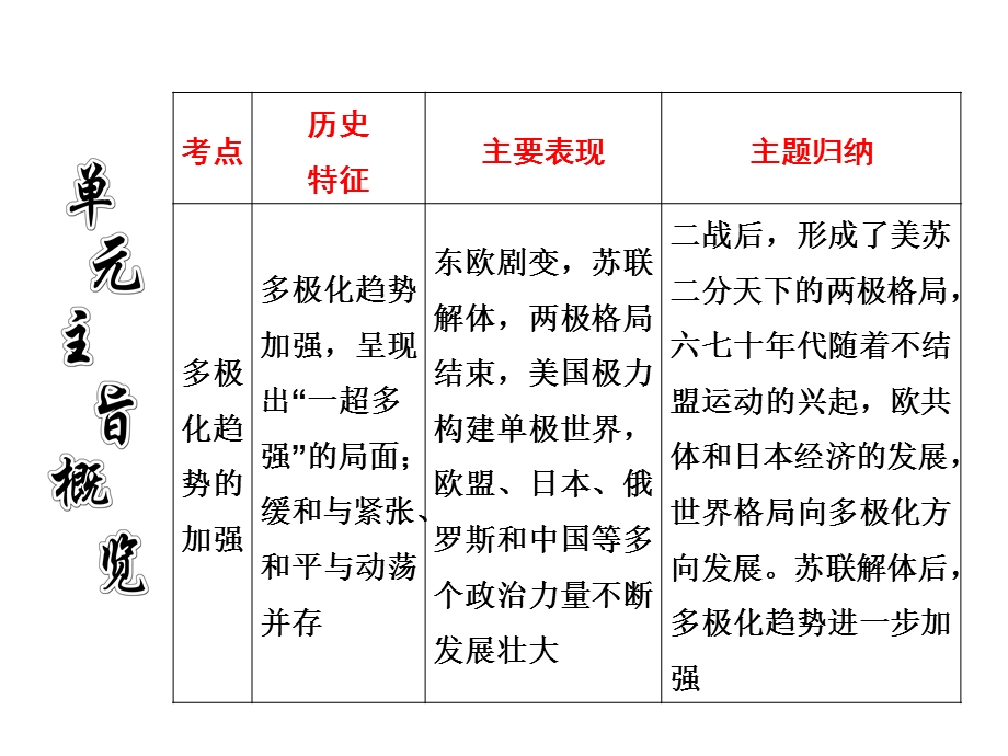 2013届高三历史一轮复习课件：第六单元 第十二讲 当今世界政治格局的多极化趋势（人教版）.ppt_第3页