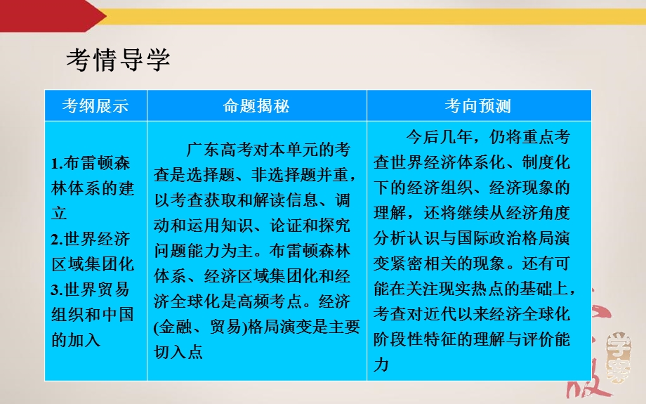 2016届高三历史一轮复习课件 第7单元 第二次世界大战后世界经济的全球化趋势 第1课时 战后资本主义世界经济体系的形成.ppt_第3页