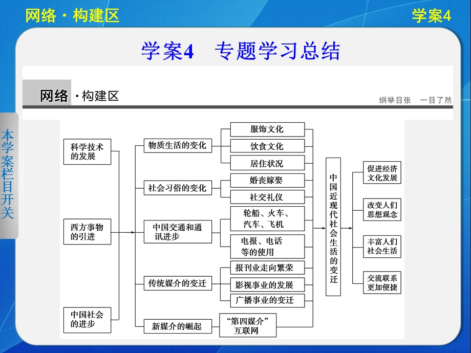 2015-2016学年高一历史人民版必修2课件：专题四 中国近现代社会生活的变迁 .ppt_第1页