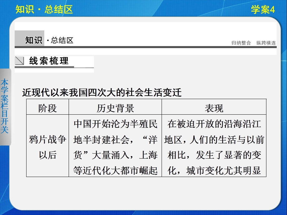 2015-2016学年高一历史人民版必修2课件：专题四 中国近现代社会生活的变迁 .ppt_第2页