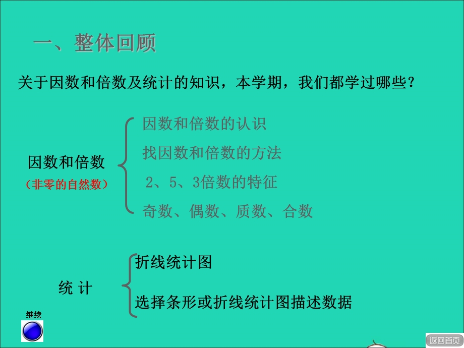 2021五年级数学上册 总复习 回顾整理（五）因数、倍数和折线统计图授课课件 青岛版六三制.ppt_第2页