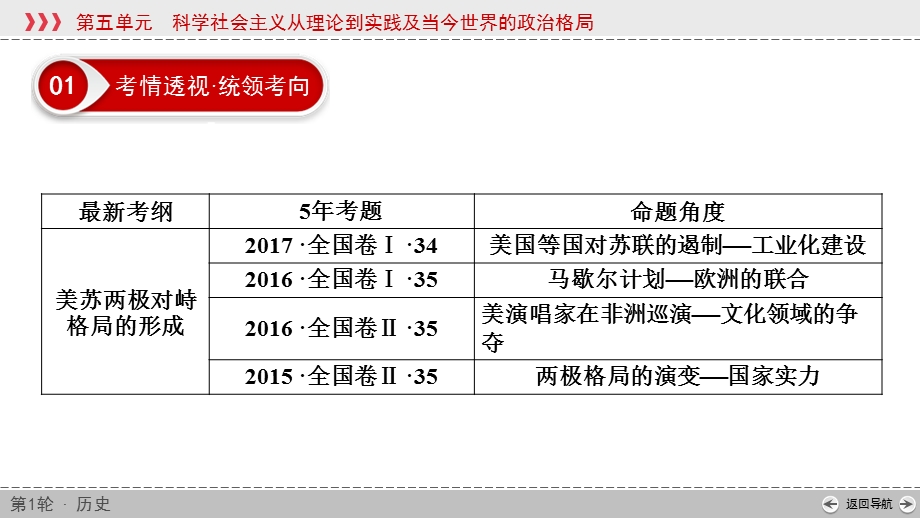 2020届高考历史第一轮复习课件：两极格局的形成 .ppt_第3页