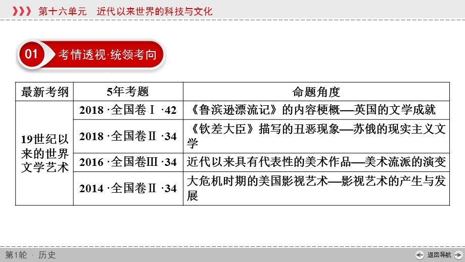 2020届高考历史第一轮复习课件：19世纪以来的世界文学艺术 .ppt_第3页