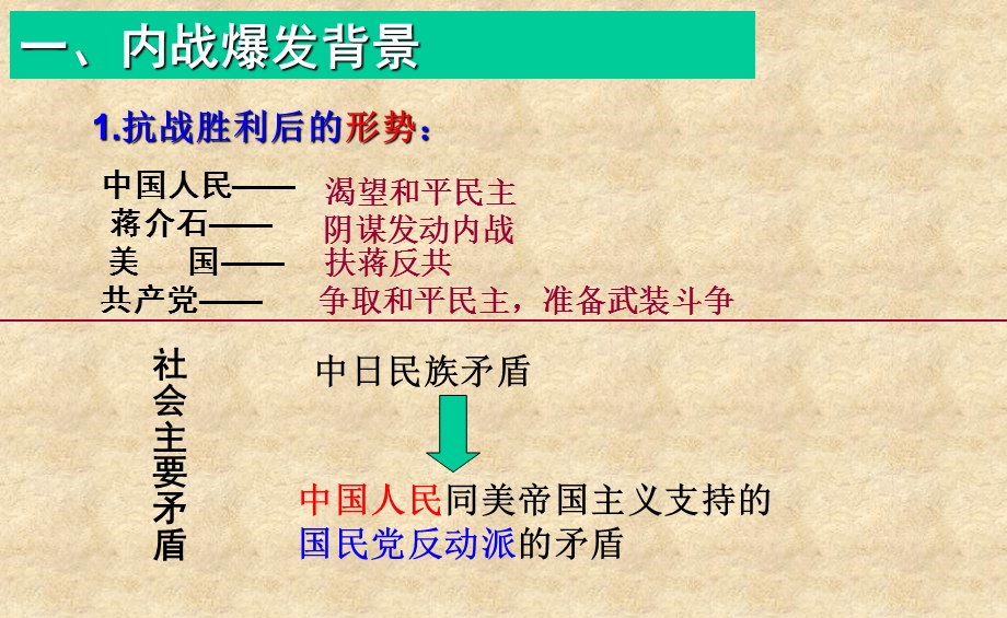 2015-2016学年高一历史北师大版必修一精选课件：第10课 新民主主义革命的胜利1（共35张PPT） .ppt_第2页