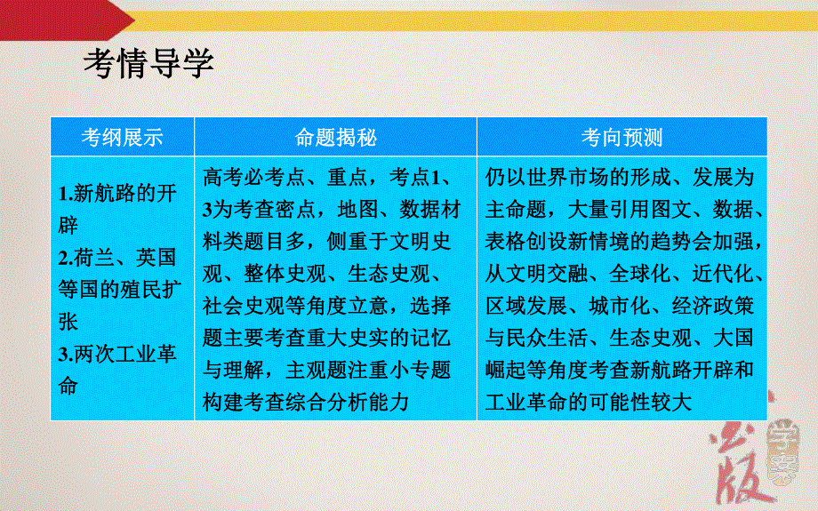 2016届高三历史一轮复习课件 第2单元 资本主义世界市场的形成和发展 第1课时 新航路的开辟与荷兰、英国等国的殖民扩张.ppt_第3页