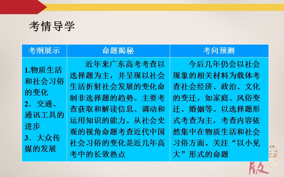 2016届高三历史一轮复习课件 第5单元 中国近现代社会生活的变迁 第1课时 物质生活和社会习俗的变化.ppt_第3页