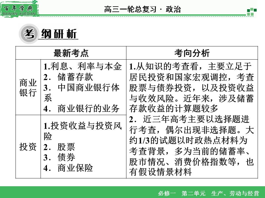 2016届高三一轮总复习政治必修1课件：第2单元 第6课 投资理财的选择 .ppt_第3页