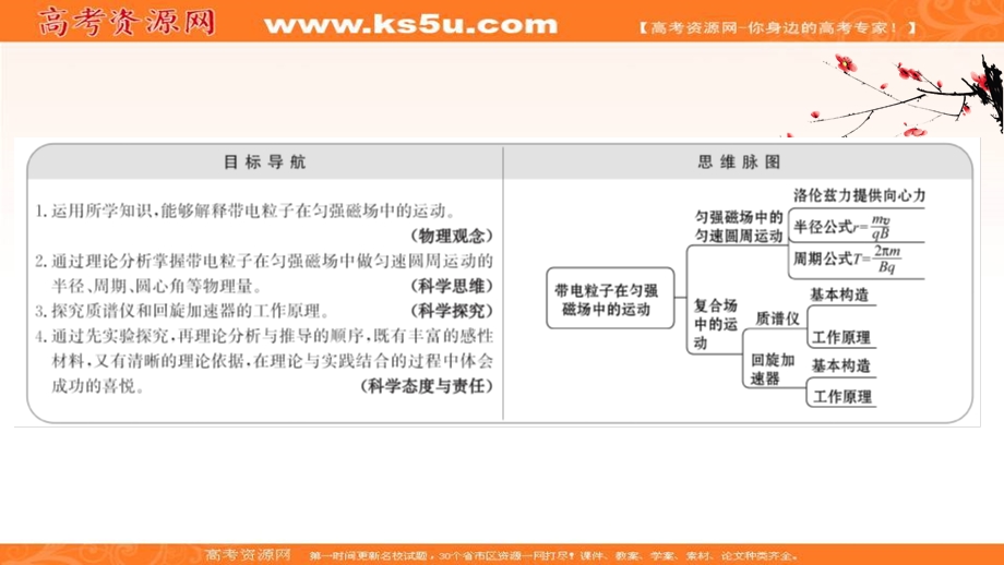 2020-2021学年人教版物理高中选修3-1课件：第三章 6 带电粒子在匀强磁场中的运动 .ppt_第2页