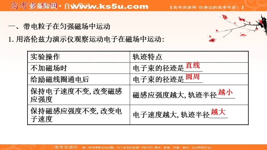 2020-2021学年人教版物理高中选修3-1课件：第三章 6 带电粒子在匀强磁场中的运动 .ppt_第3页