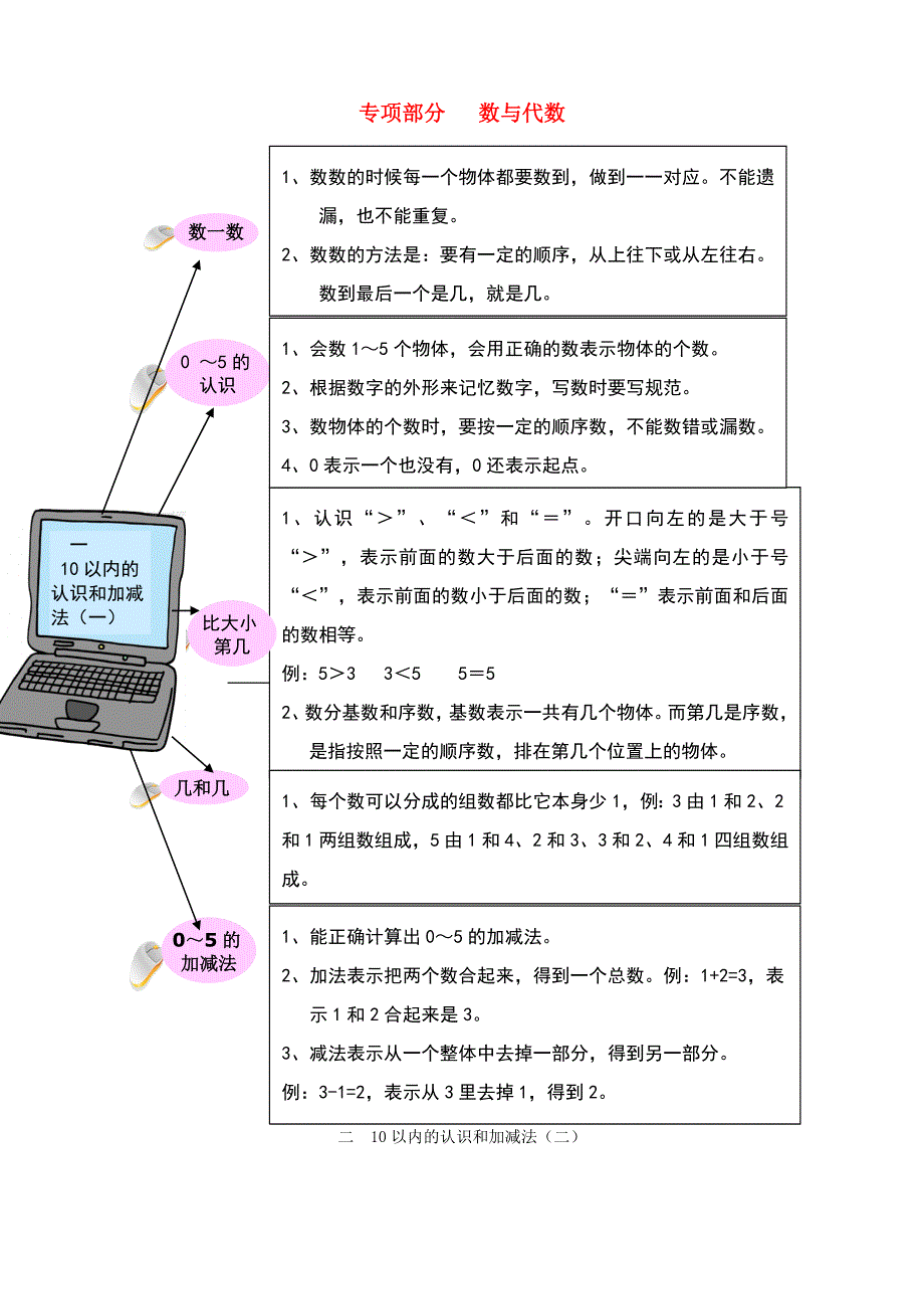 一年级数学上册 教材梳理 数与代数 西师大版.doc_第1页