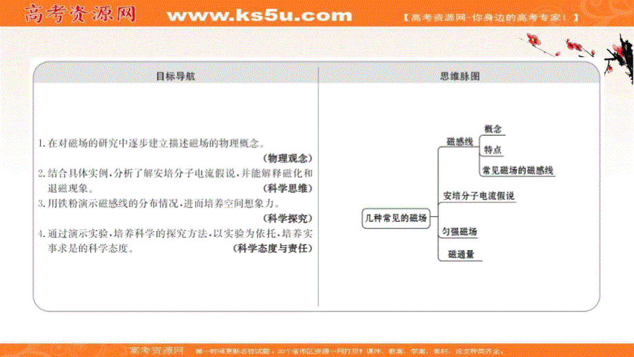 2020-2021学年人教版物理高中选修3-1课件：第三章 3 几种常见的磁场 .ppt_第2页